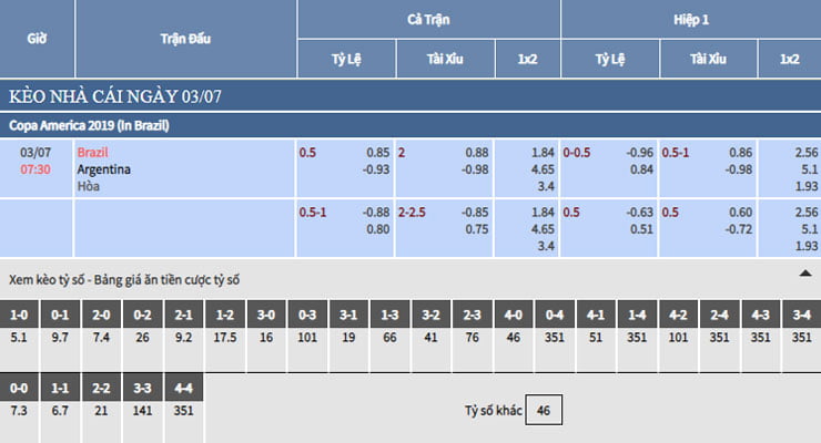 Bảng tỷ lệ kèo nhà cái trận Brazil vs Argentina