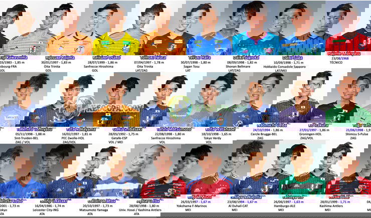 Danh sách 23 tuyển thủ Nhật Bản