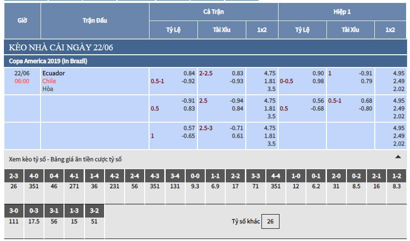 trực tiếp bảng tỷ lệ kèo nhà cái trận Ecuador vs Chile