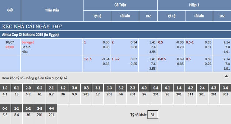Bảng tỷ lệ kèo nhà cái trận Senegal vs Benin