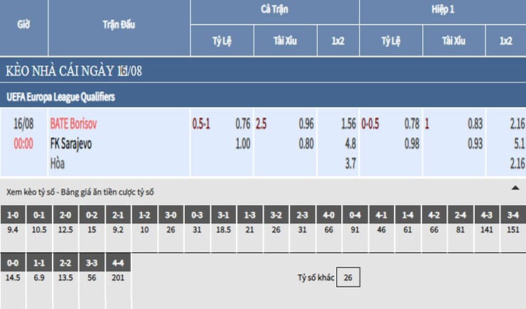 Bảng tỷ lệ kèo nhà cái trận BATE Borisov vs Sarajevo