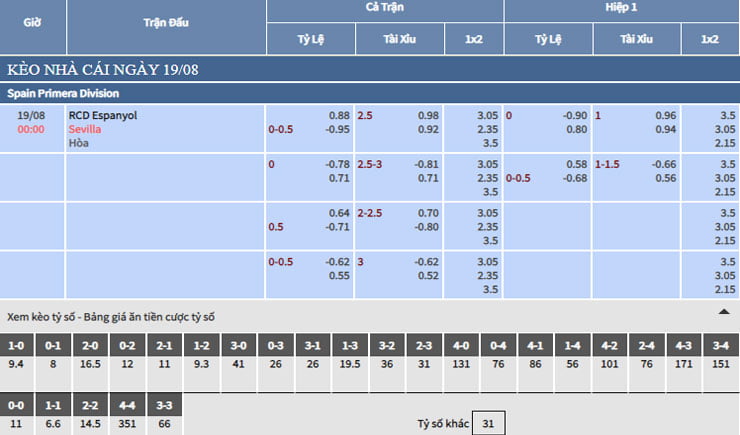 Bảng tỷ lệ kèo nhà cái trận Espanyol vs Sevilla