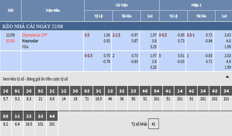 Soi kèo tỷ lệ kèo nhà cái trận Olympiakos vs Krasnodar