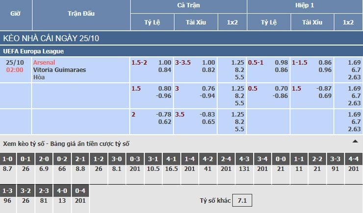 Bảng tỷ lệ kèo nhà cái trận Arsenal vs Vitoria Guimaraes