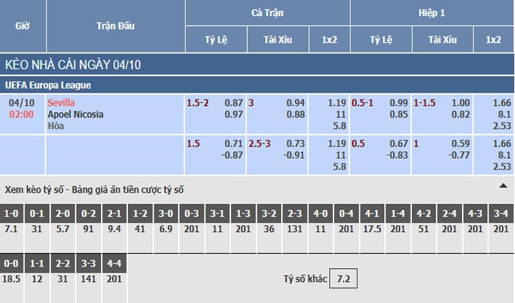 Bảng tỷ lệ kèo nhà cái trận Sevilla vs APOEL Nicosia