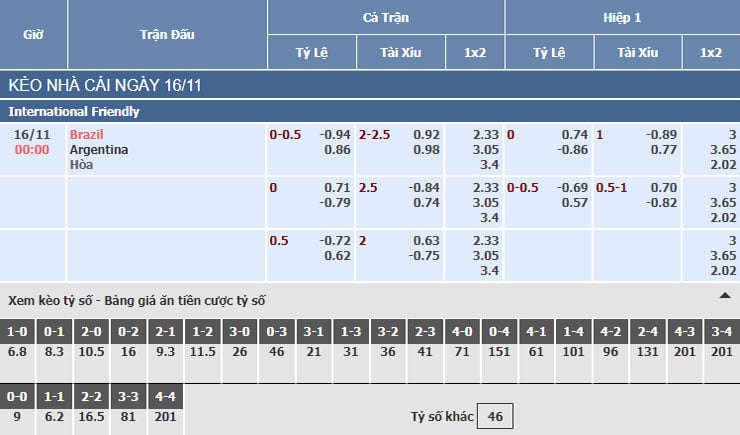 Bảng tỷ lệ kèo nhà cái trận Brazil vs Argentina