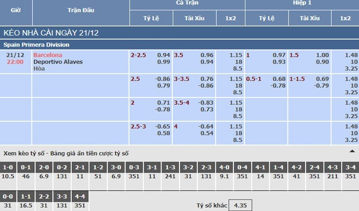 Bảng tỷ lệ kèo nhà cái trận Barcelona vs Alaves