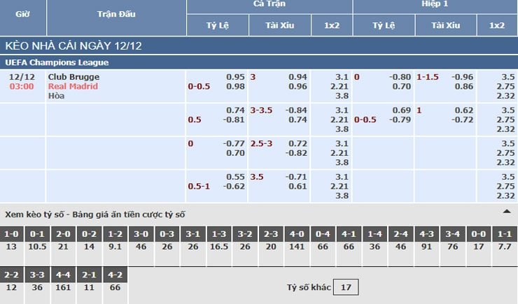 Bảng tỷ lệ kèo nhà cái trận Club Brugge vs Real Madrid
