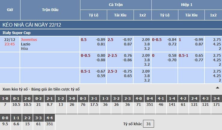 Bảng tỷ lệ kèo nhà cái trận Juventus vs Lazio