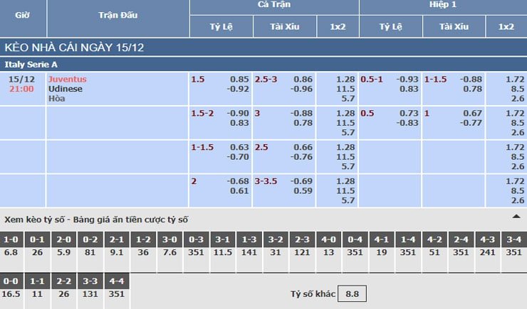 Bảng tỷ lệ kèo nhà cái trận Juventus vs Udinese