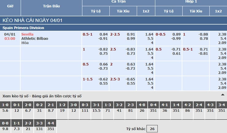 Bảng tỷ lệ kèo nhà cái trận Sevilla vs Athletic Bilbao