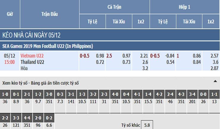 Bảng tỷ lệ kèo nhà cái trận Việt Nam vs Thái Lan