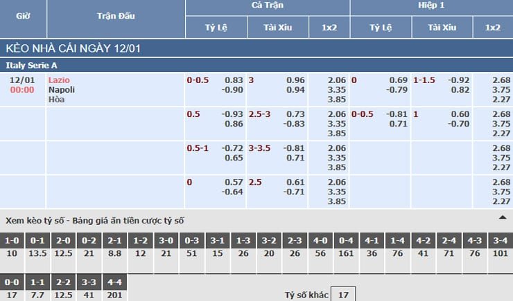 Bảng tỷ lệ kèo nhà cái trận Lazio vs Napoli