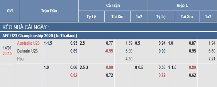 Bảng tỷ lệ kèo nhà cái trận U23 Australia vs U23 Bahrain