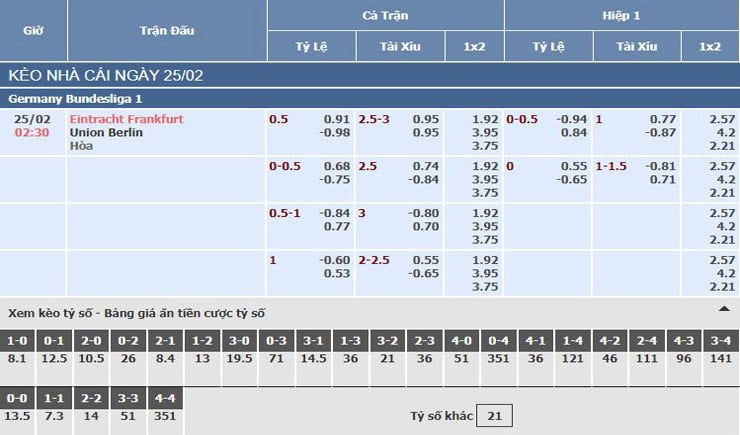 Bảng tỷ lệ kèo nhà cái trận Eintracht Frankfurt vs Union Berlin