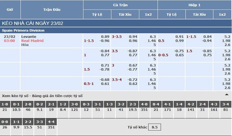 Bảng tỷ lệ kèo nhà cái trận Levante vs Real Madrid