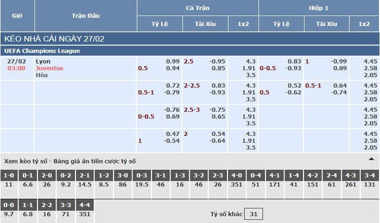 Bảng tỷ lệ kèo nhà cái trận Lyon vs Juventus