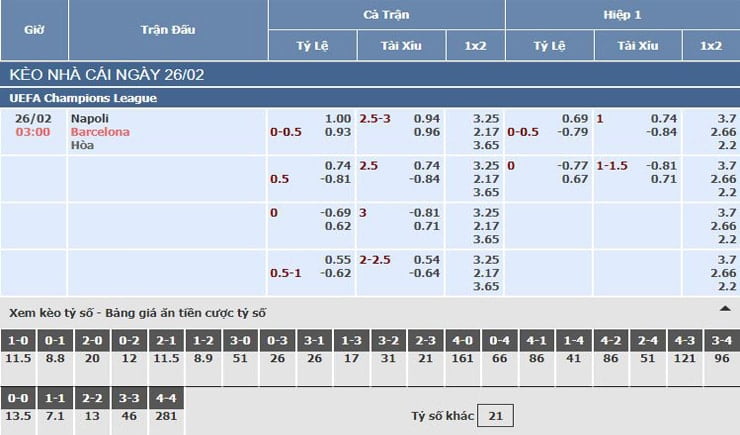 Bảng tỷ lệ kèo nhà cái trận Napoli vs Barcelona