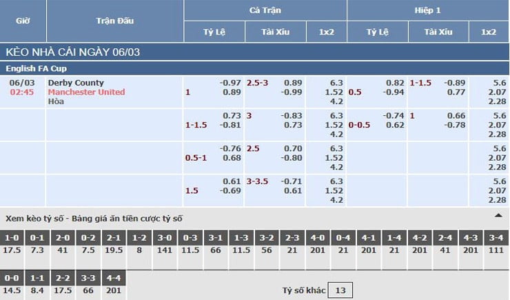 Bảng tỷ lệ kèo nhà cái trận Derby County vs Manchester United