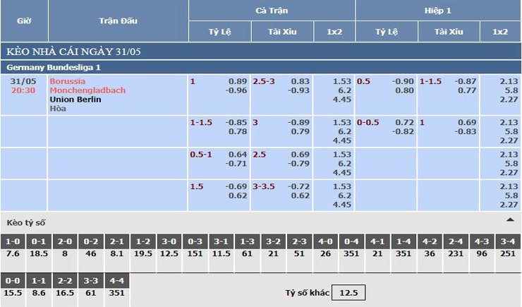 bảng tỷ lệ kèo nhà cái Monchengladbach vs Union Berlin