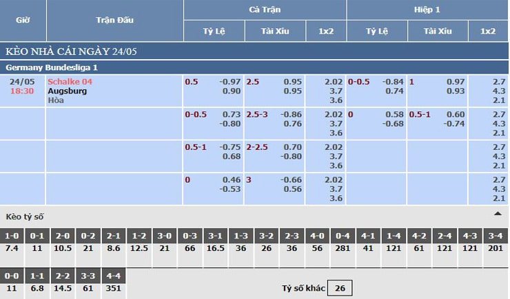 bảng tỷ lệ kèo nhà cái schalke 04 vs augsburg