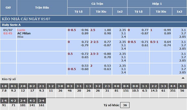 Bảng tỷ lệ kèo nhà cái Lazio vs AC Milan