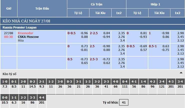 Bảng tỷ lệ kèo nhà cái Krasnodar vs CSKA Moscow