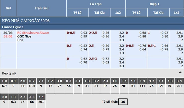 Bảng tỷ lệ kèo nhà cái Strasbourg vs Nice