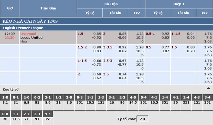 Bảng tỷ lệ kèo nhà cái Liverpool vs Leeds United