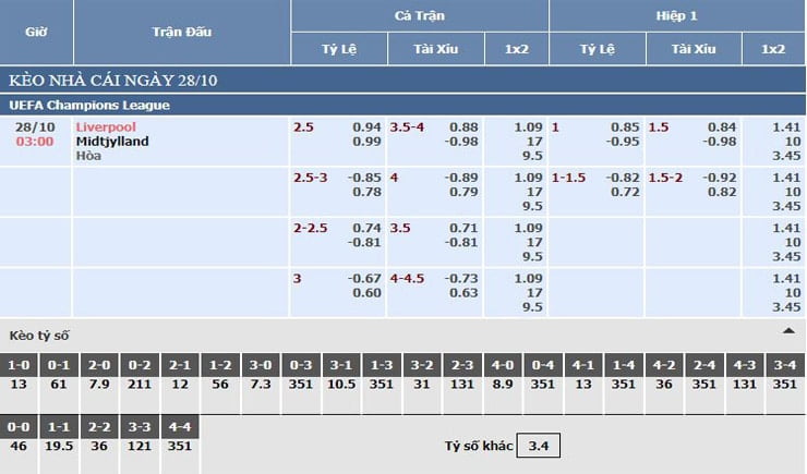Bảng tỷ lệ kèo nhà cái Liverpool vs Midtjylland