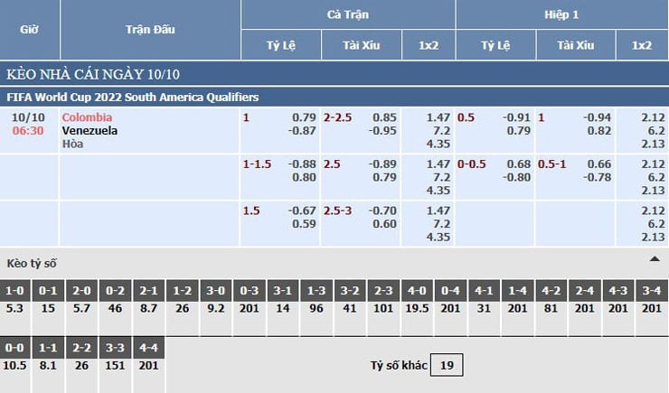 Bảng tỷ lệ kèo nhà cái Colombia vs Venezuela