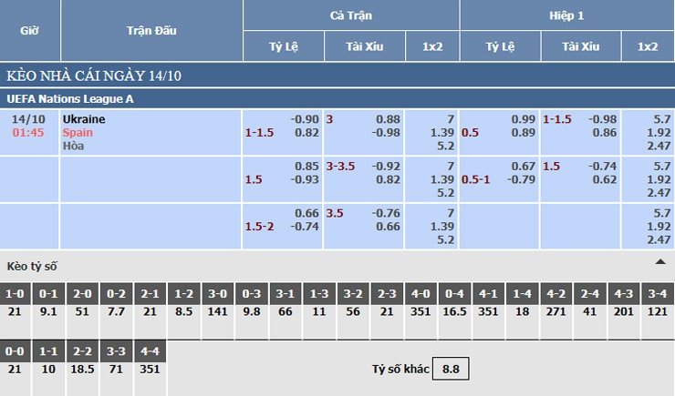 Bảng tỷ lệ kèo nhà cái trận Ukraine vs Tây Ban Nha, 14/10/2020